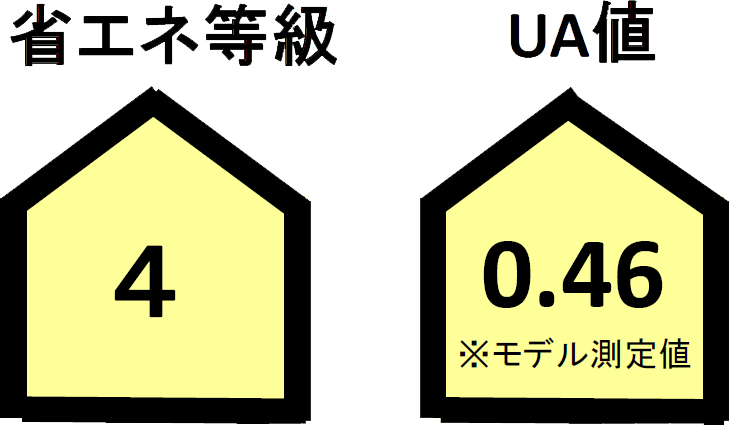 省エネ等級/UA値